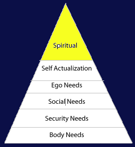 Maslow's Pyramid