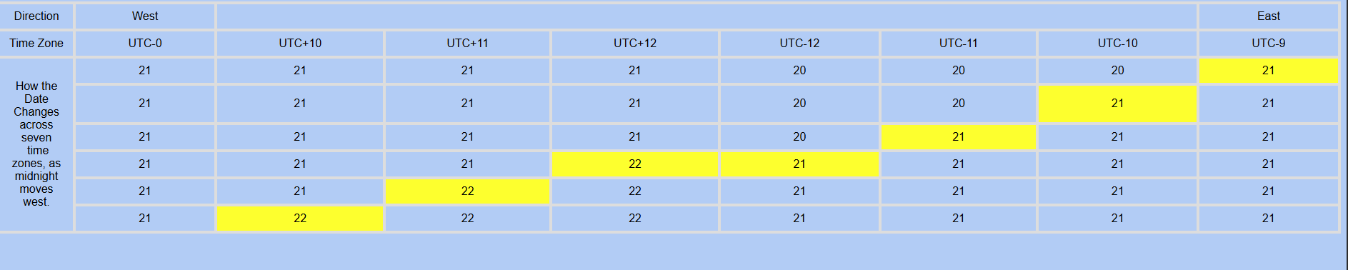 International Date Line and Time Zone Chart